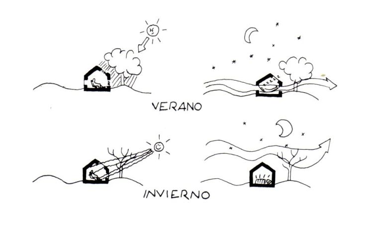 clima-lugar-y-arquitectura1