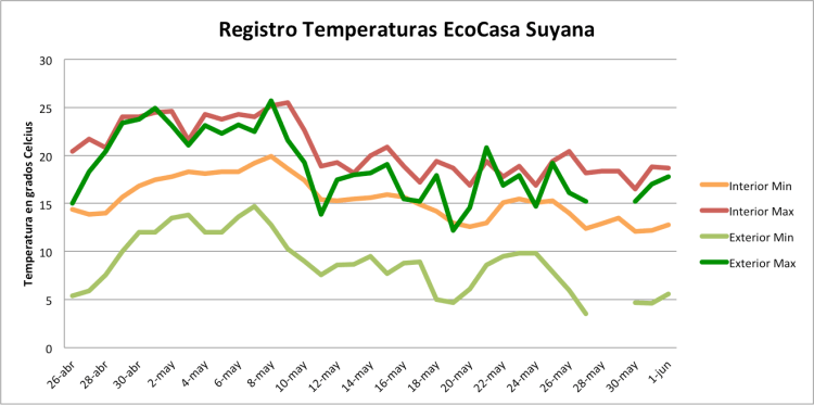 grafico temperaturas